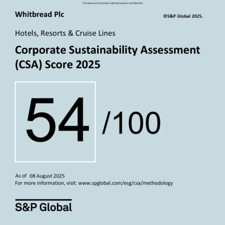 Sps1 Csa Score Graphic 2025