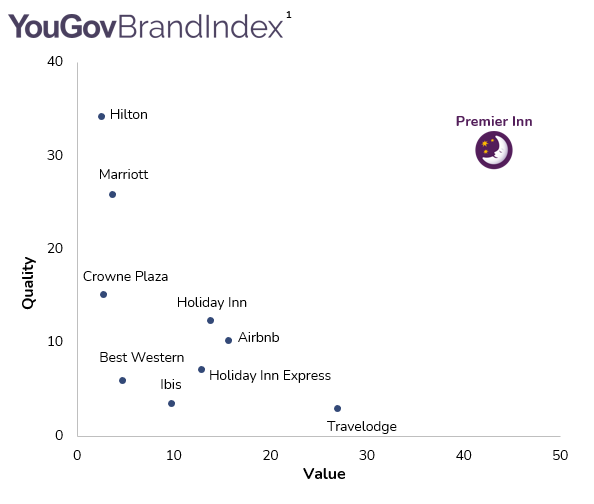 Yougov H1