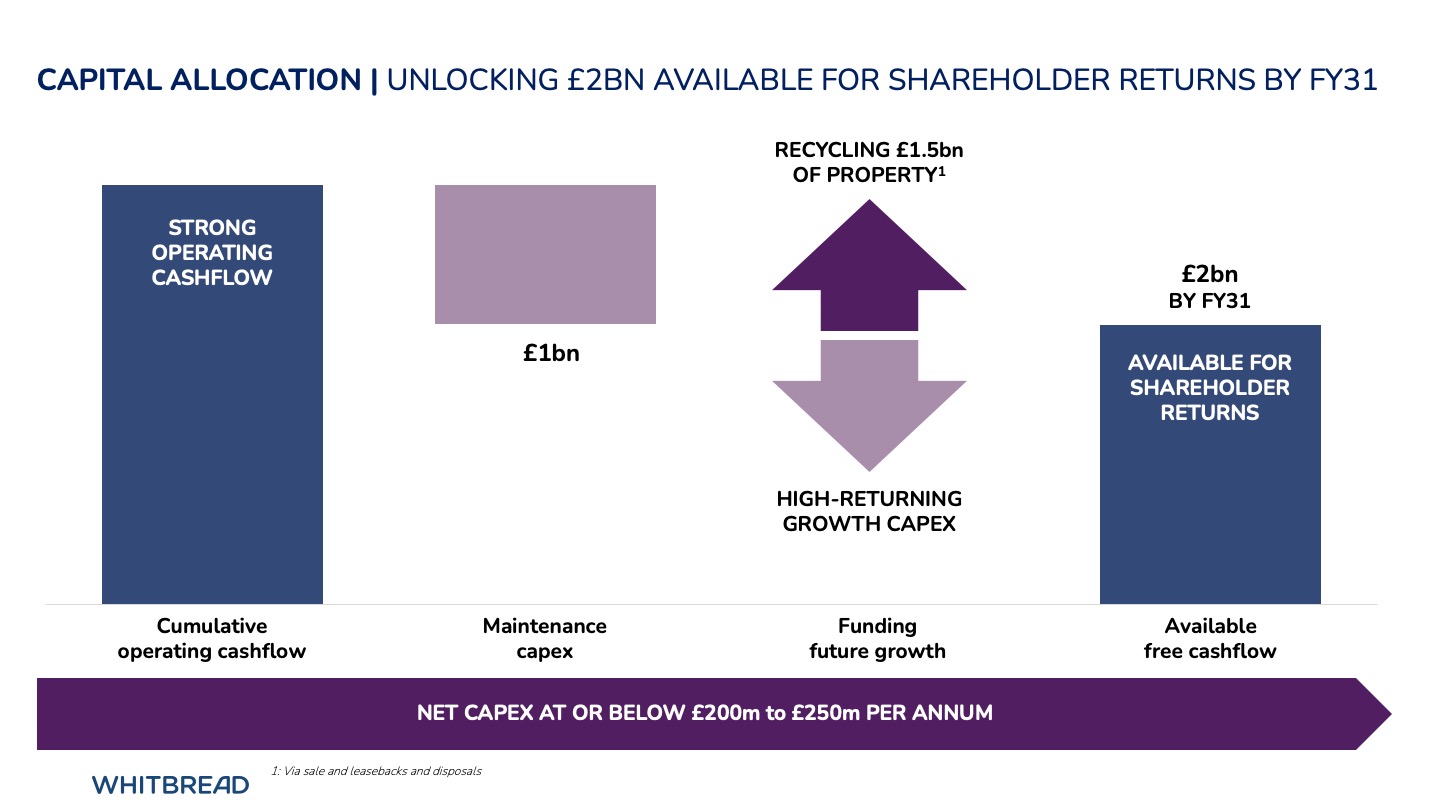 Capital Allocation