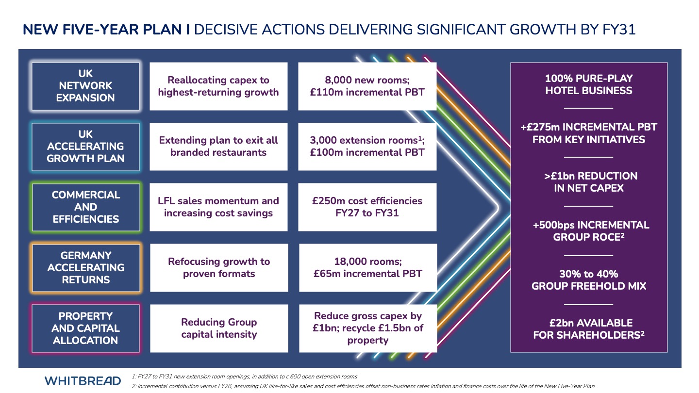 Five Year Plan Decisive Actions