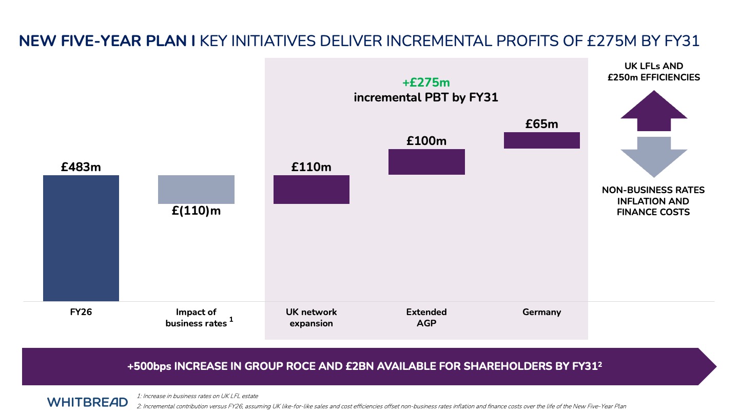 Five Year Plan Key Initiatives